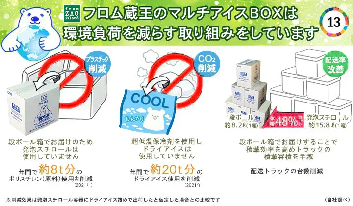 【送料込み】フロム蔵王 HybridスーパーマルチアイスBOX24・NEO(ネオマルチ)