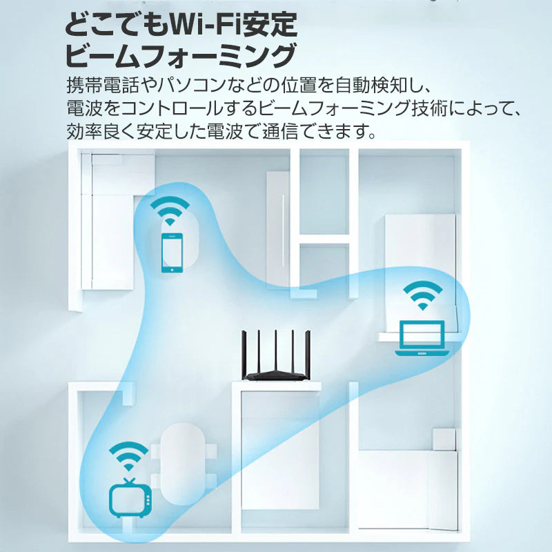 Wi-Fiルーター 無線LANルーター WIFI5 中継器 IPv6 MU-MIMO 11ac Wi-Fi5 デュアルバンド 2033Mbps インターネット 事務所 家庭 光回線 安定 高速 長距離