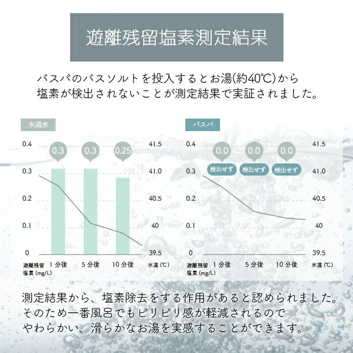 高濃度水素入浴剤 (1kg) 計量スプーン付き 33回分 バスソルト BASSPA バスパ