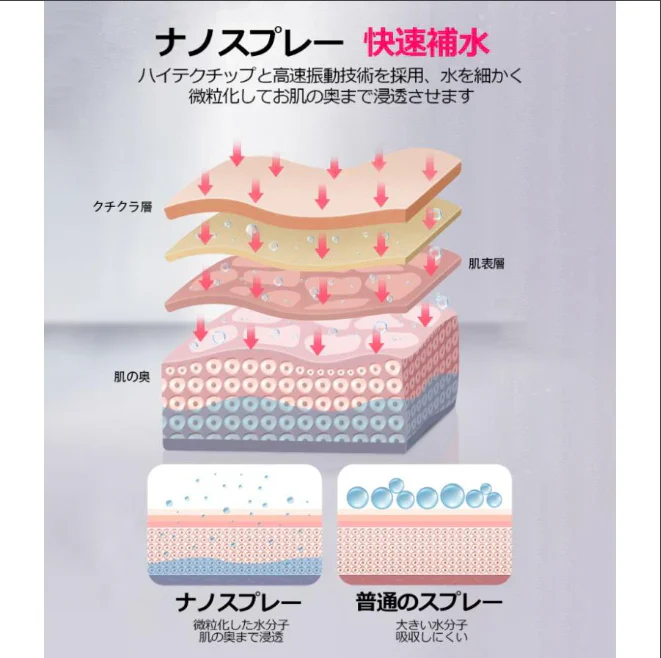 「在庫処分商品」「ピンク」フェイススチーマー ナノスプレー 補水 美顔器 収納便利 外出 旅行 自宅 SPA 角質ケア クレンジング 美肌 乾燥対策 男女兼用 美顔スプレー 噴霧式 オフィス