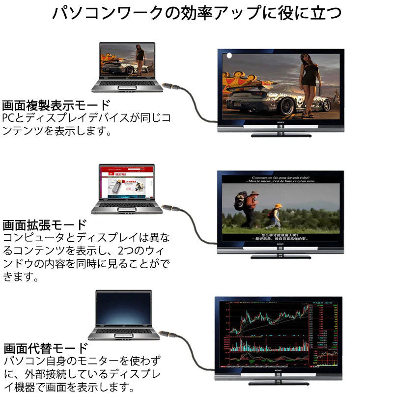 DPオス to HDMIメス 変換 小型 アダプタ コネクタ 4K 黒色 持ち運び便利 displayport hdmi アダプタ ディスプレイポート PC モニター プロジェクター