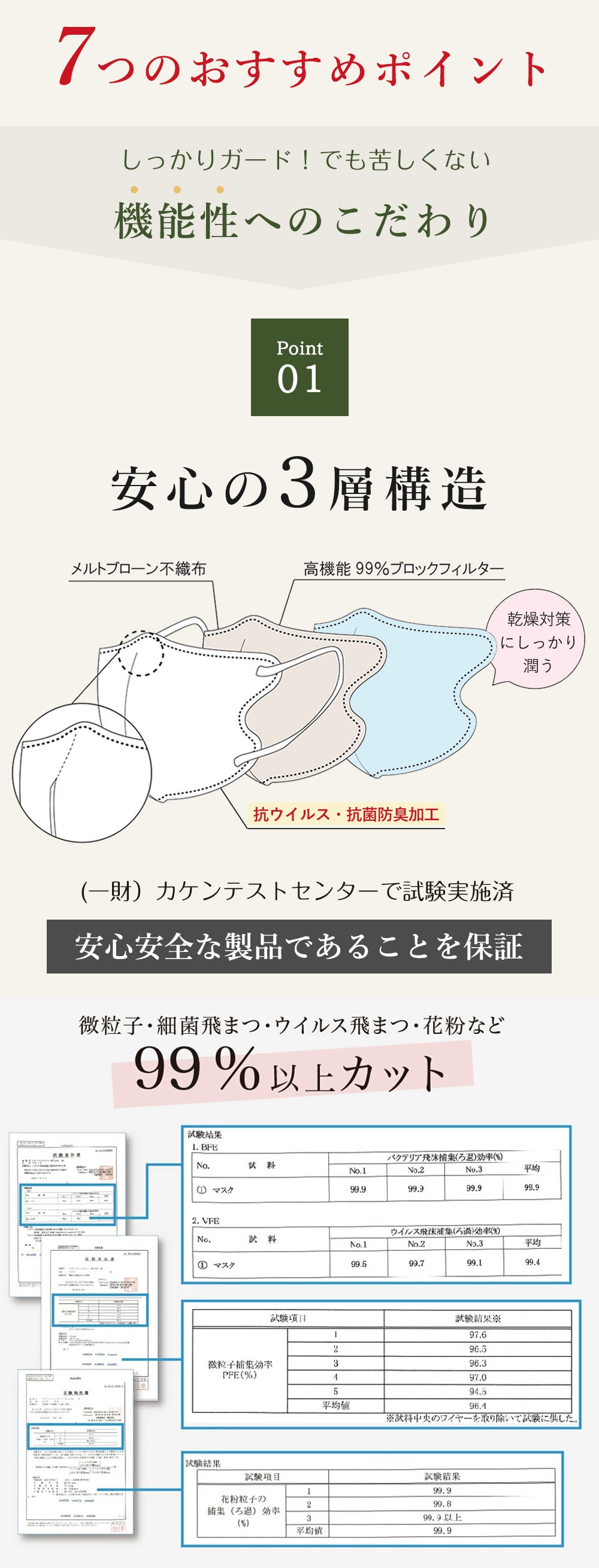2025敏感肌向けマスク・通気性改良済3Dマスク【アイボリー】 60枚(10枚×6パック) 小顔マスク 3Dマスク 不織布 立体 マスク 立体マスク 不織布マスク バイカラーマスク 血色マスク マスク カラーマスク くちばしマスク 耳が痛くならない 高通気 血色マスク メイクが付きにくい 3d 丸顔マスク 乾燥肌