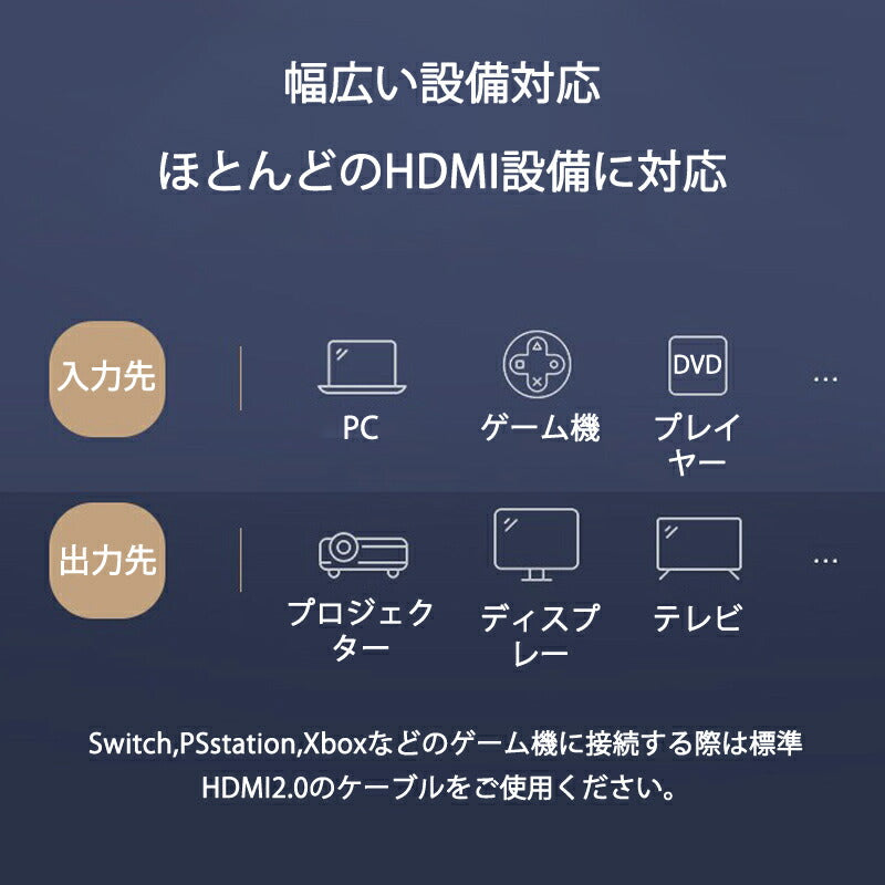 HDMI 切替器 2⇔1 分配器 セレクター スプリッター ボタン 手動 入力出力 双方向 4K 3D ver2.0 Switch PS4 パソコン テレビ プロジェクター対応