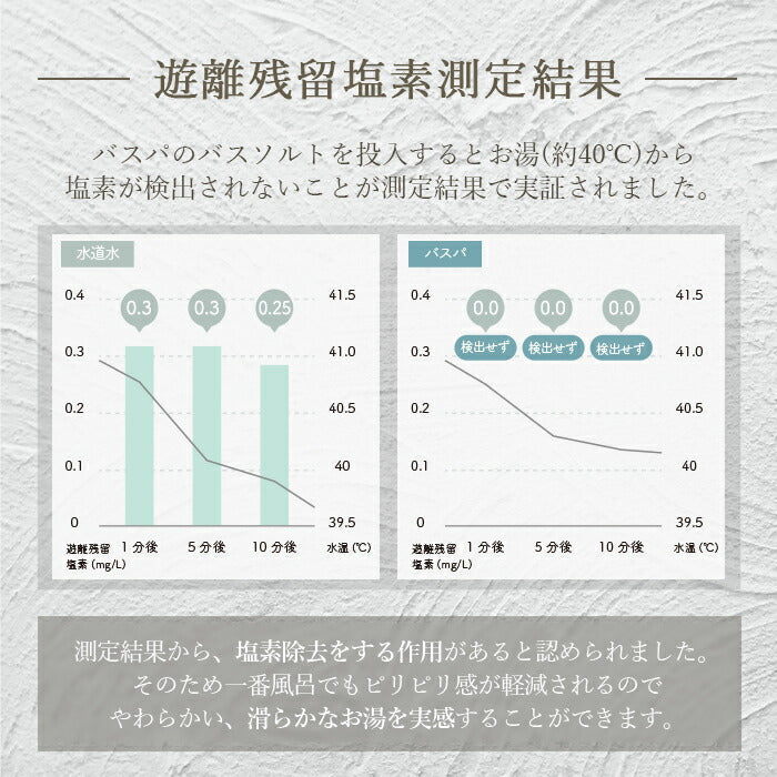 エプソムソルト (3kg) ホワイトムスク 硫酸マグネシウム 計量スプーン付き バスパ