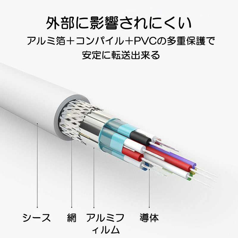 MiniDP to HDMI 4K 変換ケーブル 1.8m 白色 アダプター Mini DisplayPort オス to HDMI オス MacPC ノートパソコン TV ディスプレイ