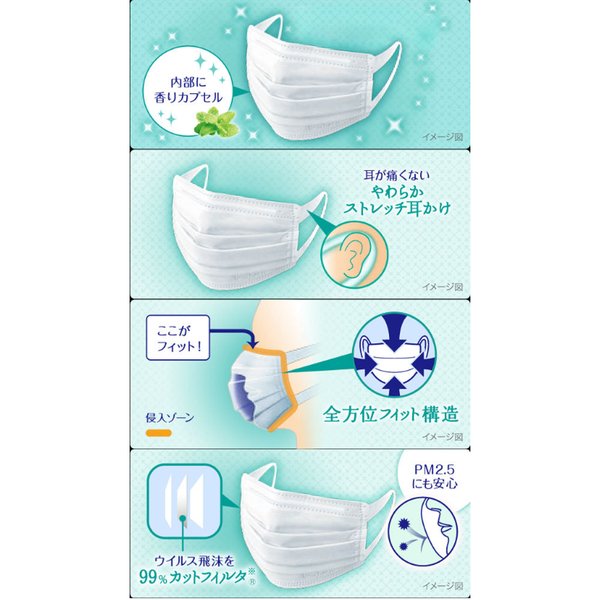 日本製4層不織布マスク ユニ・チャーム 超快適マスク すーっとミント かぜ/花粉用 ふつうサイズ 個別包装 7枚入り X10パック