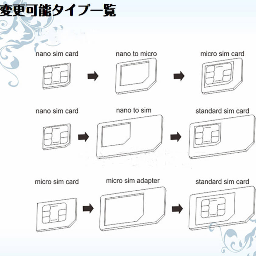 SIMカードサイズ変換アダプター 3枚セット マルチサイズ ナノサイズ nanoSIM を micro マイクロ 標準 サイズ に 変換トレー 嵌まるタイプ