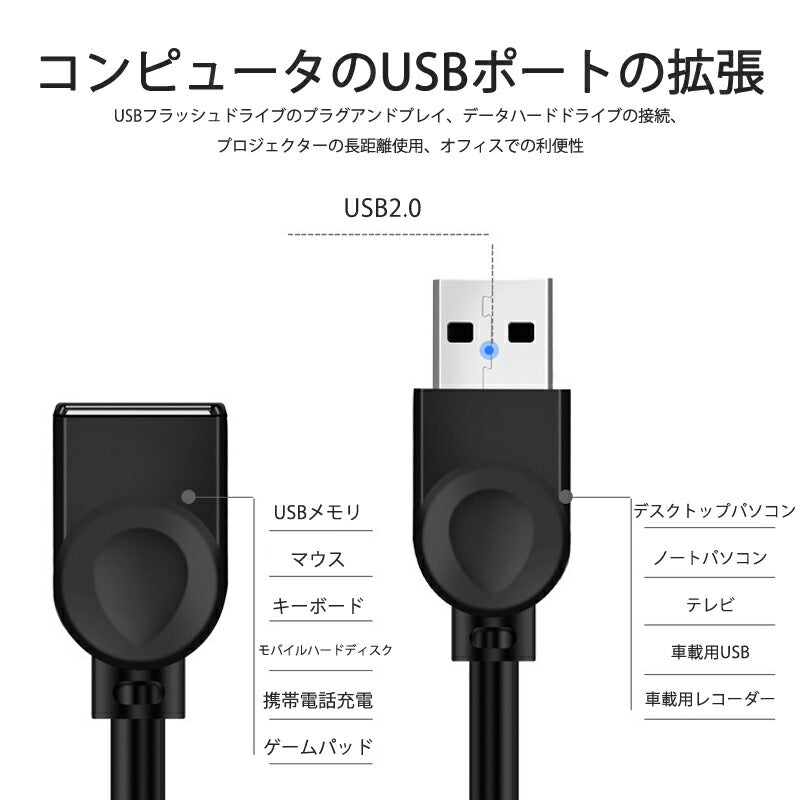 USB延長ケーブル 50cm USB2.0 延長コード0.5メートル USBオスtoメス 充電 データ転送 パソコン テレビ USBハブ カードリーダー ディスクドライバー