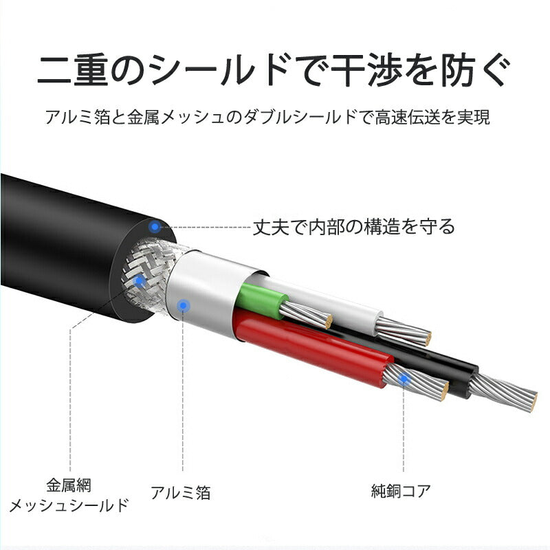 USB延長ケーブル 50cm USB2.0 延長コード0.5メートル USBオスtoメス 充電 データ転送 パソコン テレビ USBハブ カードリーダー ディスクドライバー