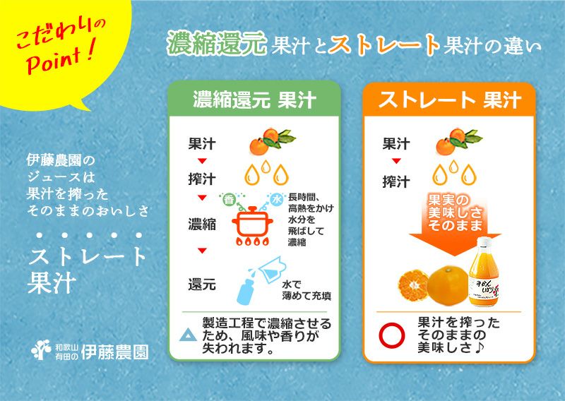※100%ピュアジュース180ml(みかんしぼり)×60本