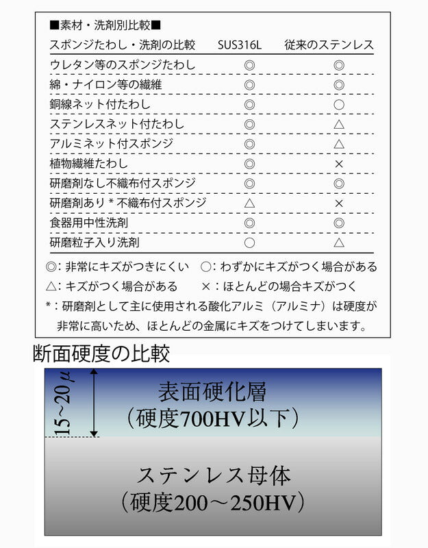 Saks Super700 ゼウス パーソナルセット 5本組 014-0019-P5p 箱入り 日本製 お一人様ギフト 燕三条
