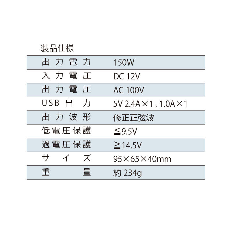 カーインバーター 150W DC 12V AC 100V カーインバータ コンセント USB 2ポート 充電器 車 充電器 防災グッズ 車載充電器 カー用品 車内 便利グッズ 車中泊 グッズ AC電源変換 シガーソケット(番号:1000089)