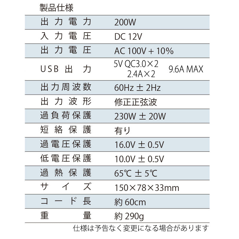「ブラック」カーインバーター 200W DC 12V AC 100V シガーソケット インバーター USB5V QC3.0×2 2.4A×2 最大9.6A 車載 コンセント カーインバータ 電源 変換 車載充電器 USB 4ポート 急速充電 急速充電器 充電器 カーチャージャー(番号:1000090B)
