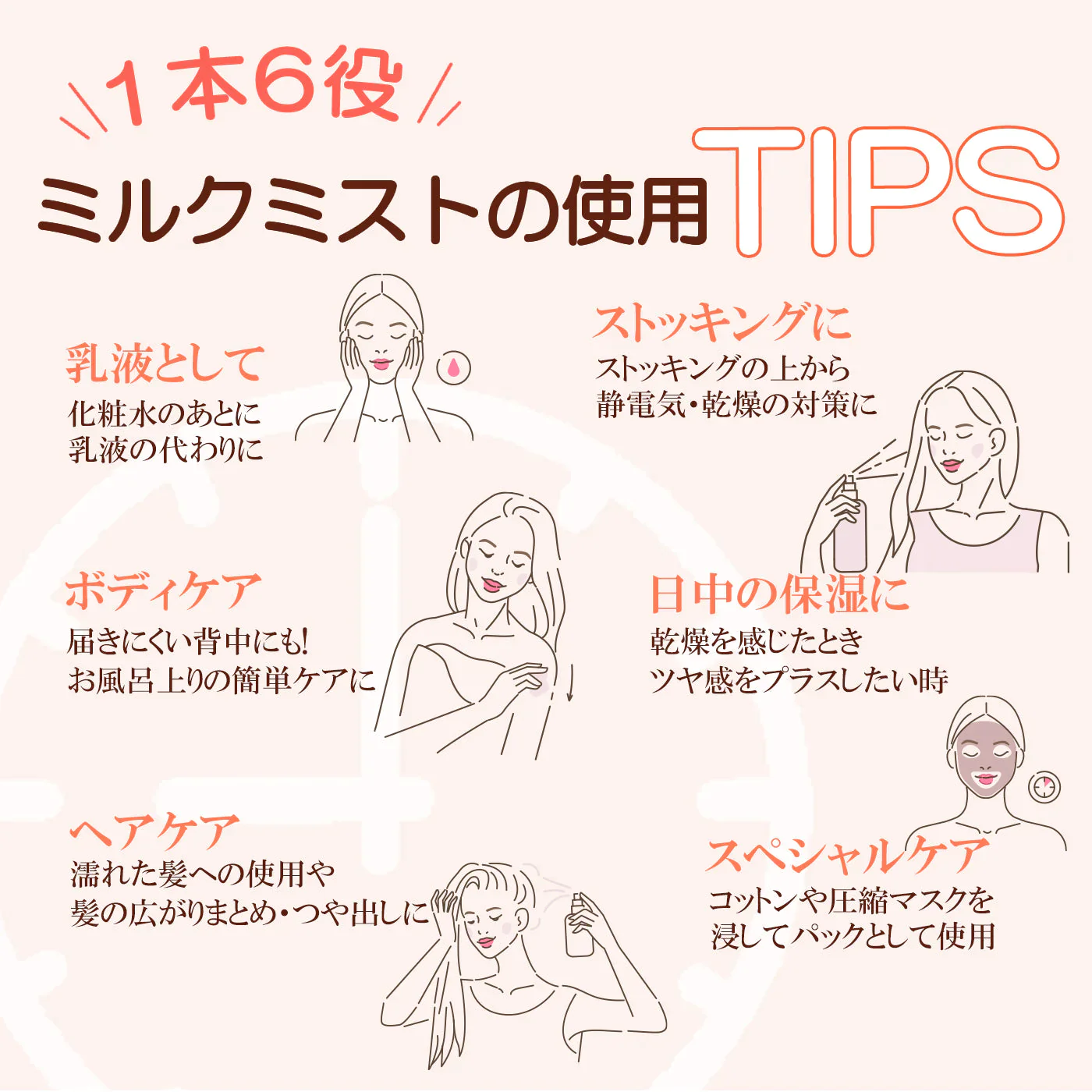 【お試し】 リペアミニセット Resetica リセチカ スキンケア トライアル 旅行 美容液 ミスト クリーム 日焼け止め CICA シカ【送料無料】