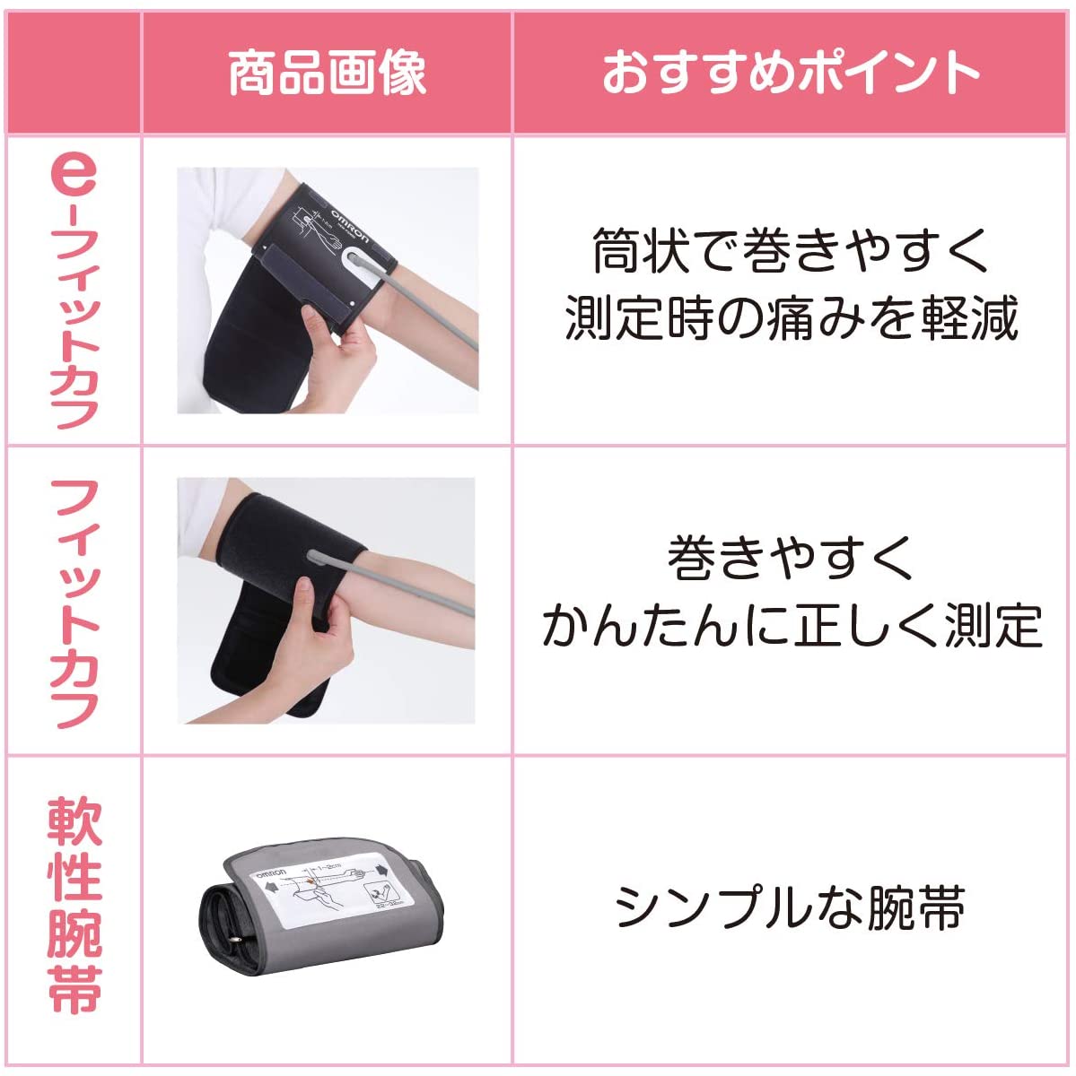 オムロン 上腕式血圧計 HCR-7202