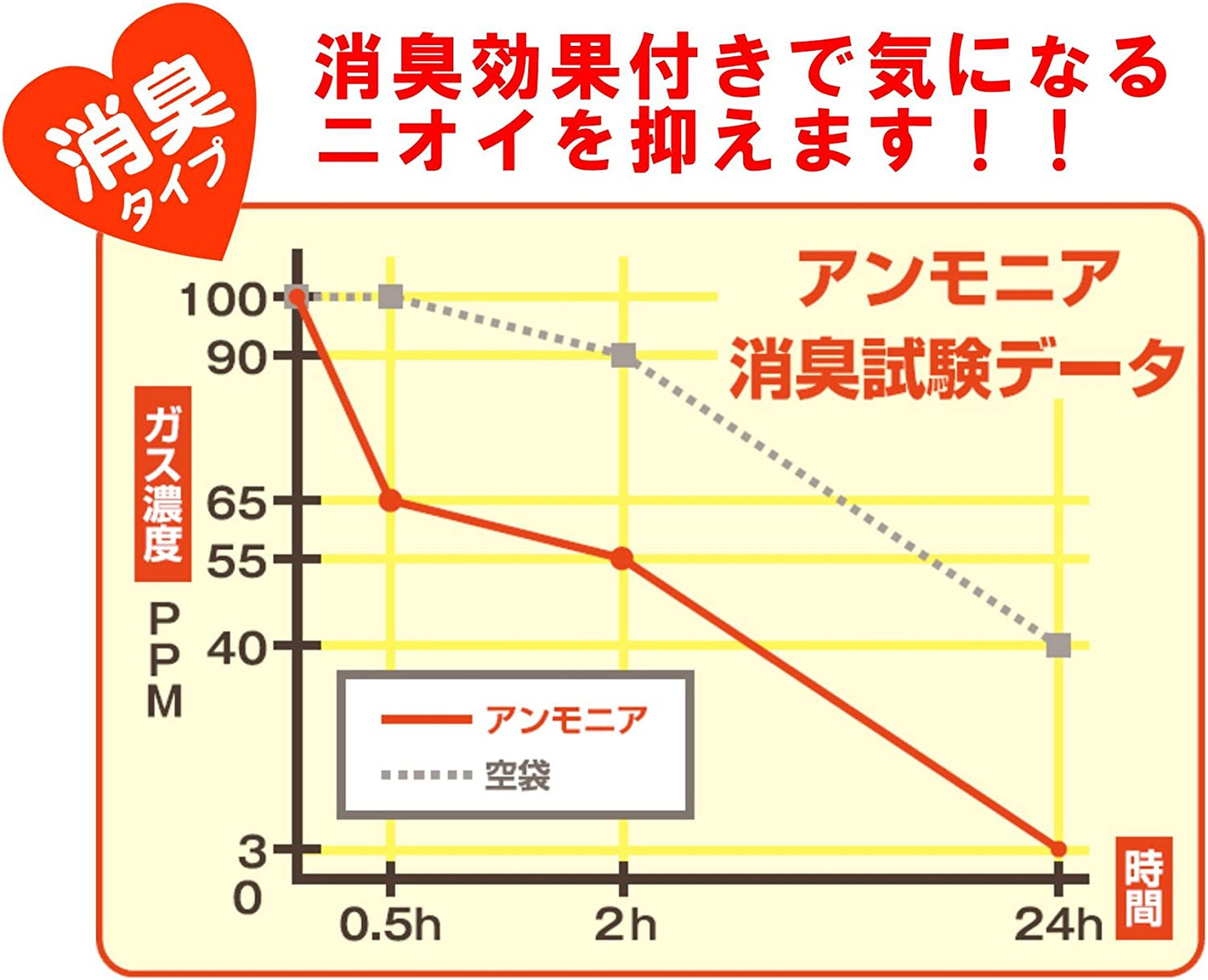 【おまけ付き!】ウィズベビー 使用済み ベビー紙オムツ ピンクの処理袋 消臭タイプ 80枚×2個 (160枚) サンシャインポリマー
