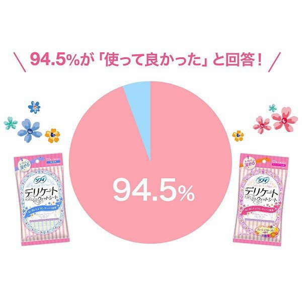 【たっぷり3個+おまけ付き!】ソフィ(ユニ・チャーム)デリケートウェットティッシュ 生理用品 ソフィ フローラルの香り 12枚入り
