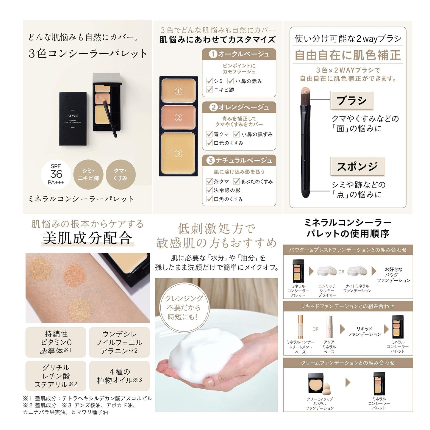 (1個) ETVOS エトヴォス ミネラルコンシーラーパレット 3.1g コンシーラー MINERAL CONCEALER PALETTE Moisture & Lasting Concealer