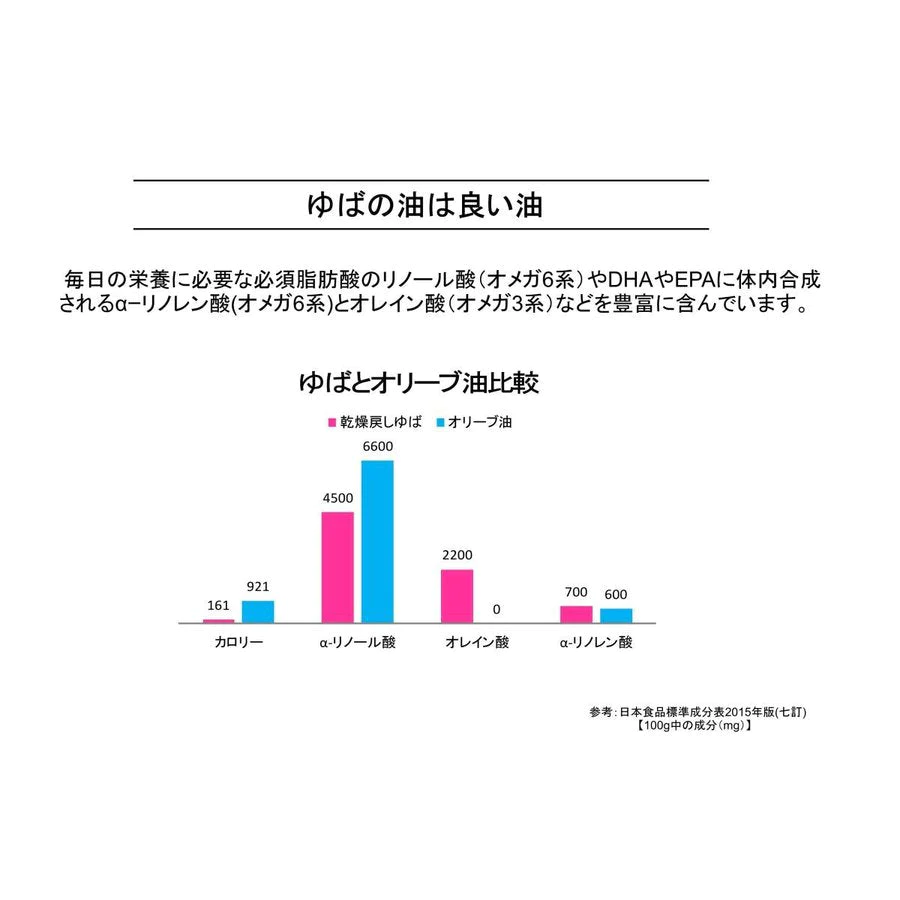 ゆば 湯葉 乾燥 訳あり 1kg お徳用