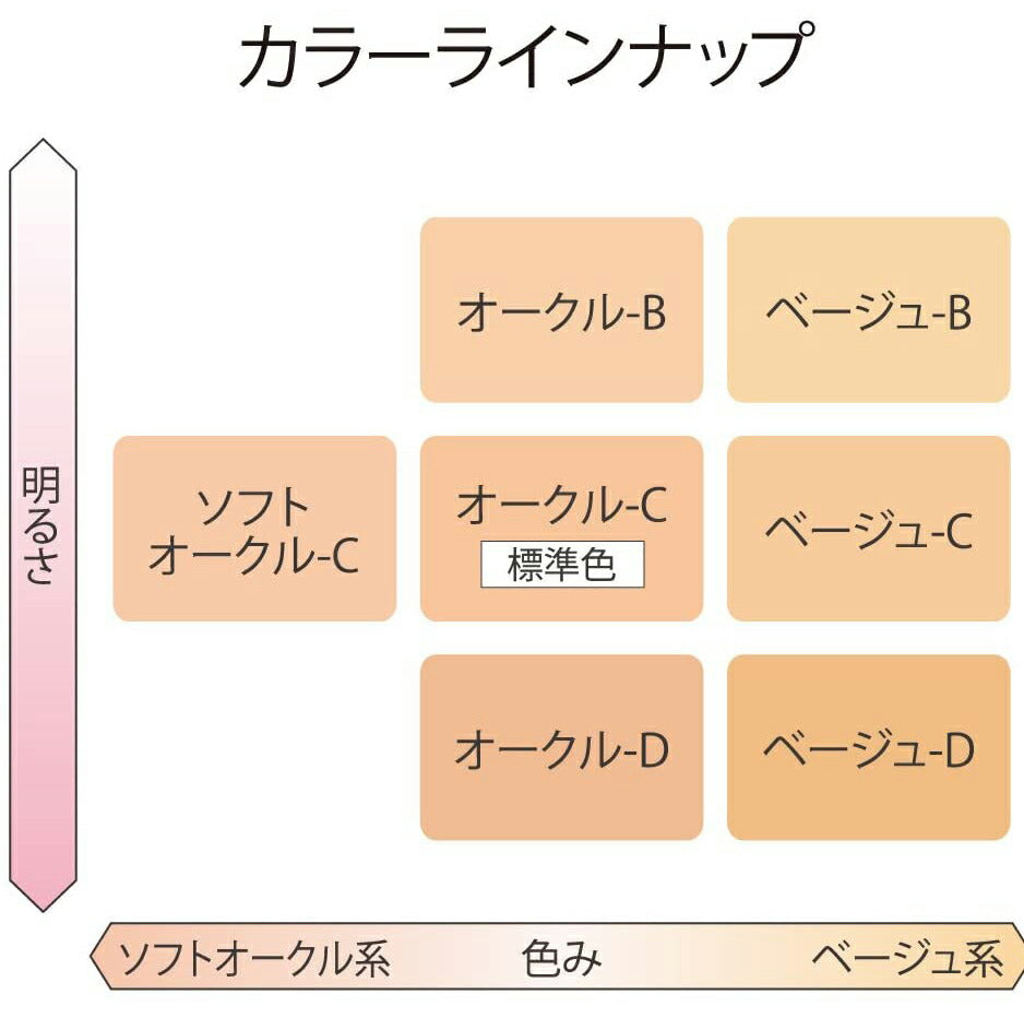 【メール便 送料無料】カネボウ コフレドール ヌーディカバー ロングキープパクトUV レフィル SPF20/PA++ オークルD