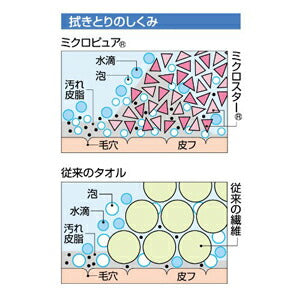 【メール便 送料無料】テイジン 吸水 ヘアバンド ミクロピュア ブルー