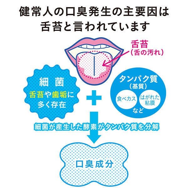 NONIO(ノニオ) 舌専用クリーニングジェル 45g 1個 ライオン