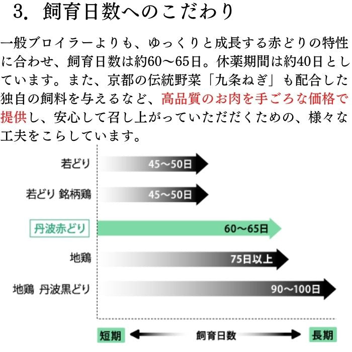 手捌き熟成丹波赤どり1羽セット(約5人前 1.8kg以上)