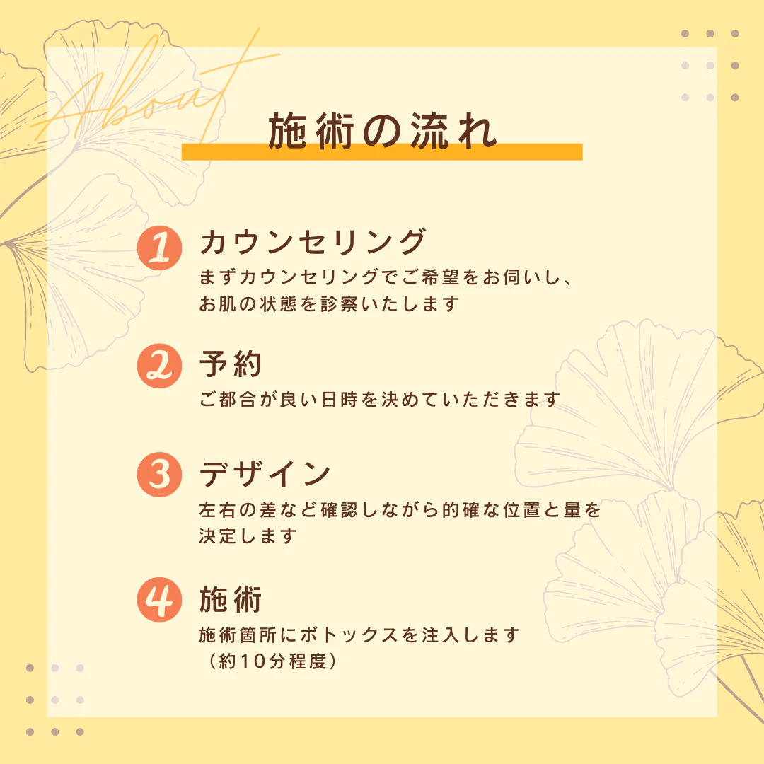 ボツリヌストキシン(ニューロノックス)肩・吉井クリニック【美容クリニックチケット】