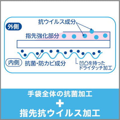 【おまけ付き!】エステー ファミリー ビニールうす手 指先抗ウイルス加工 M 3双パック(ピンク2双・グリーン1双)