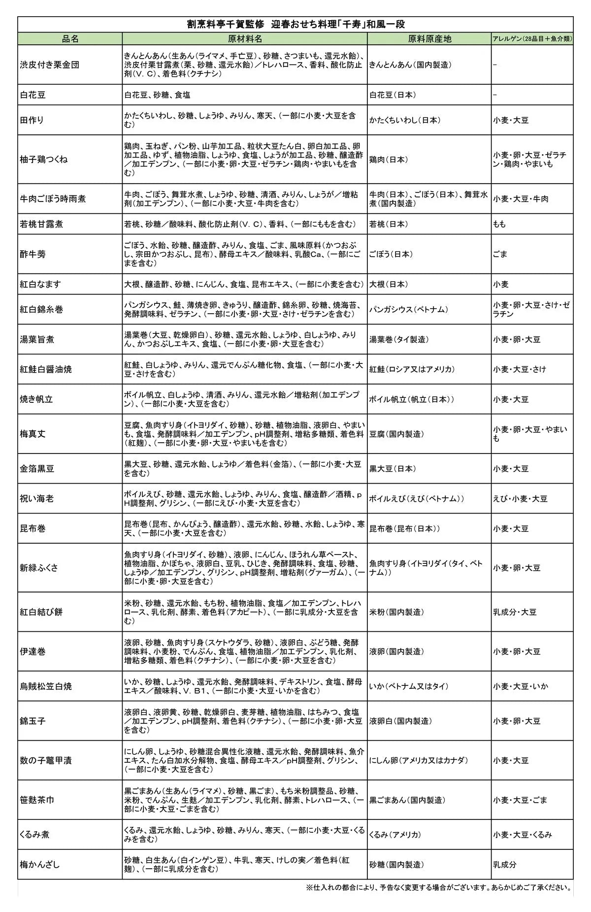 【48時間タイムセール】【12/30お届け】2023年迎春おせち料理 割烹料亭千賀監修「千寿」冷凍 和風一段 全25品