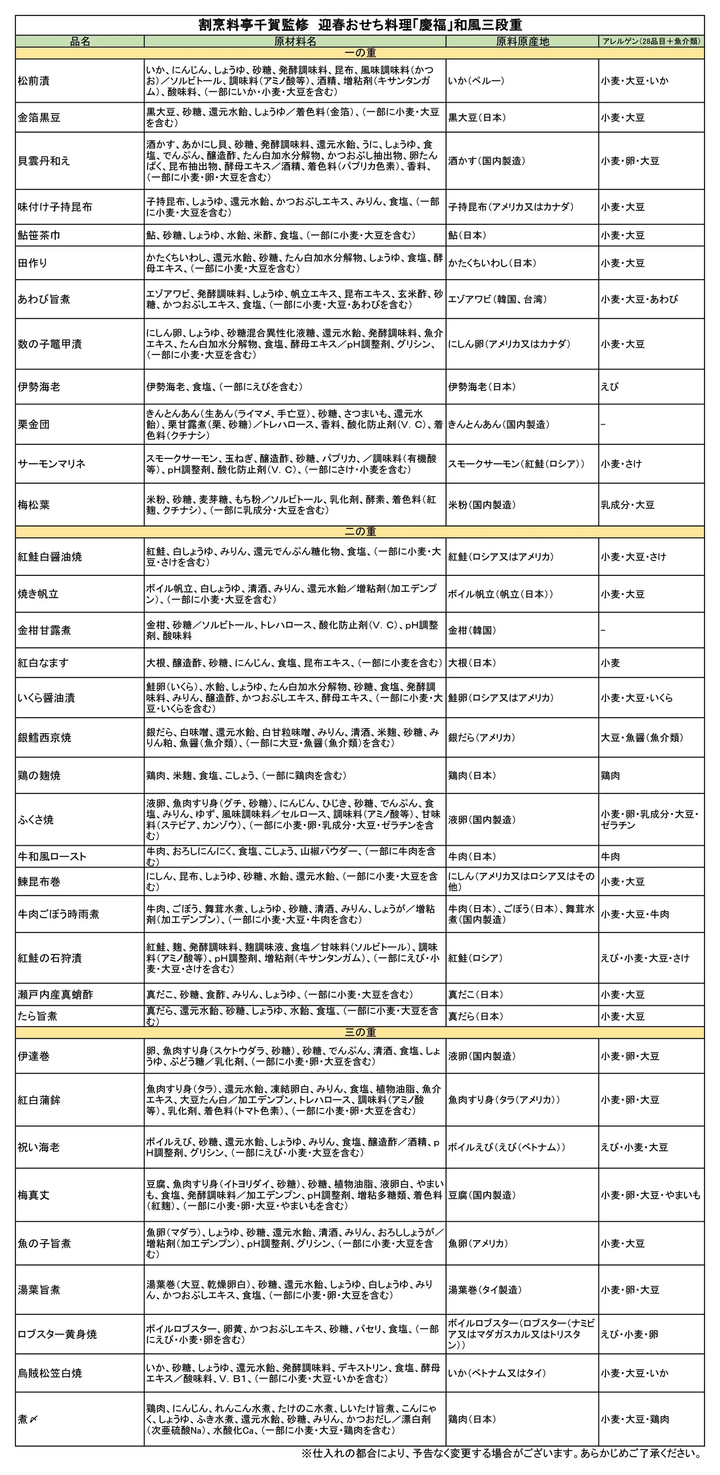【48時間タイムセール】【12/30お届け】2023年迎春おせち料理 割烹料亭千賀監修「慶福」冷蔵 和風三段 全35品