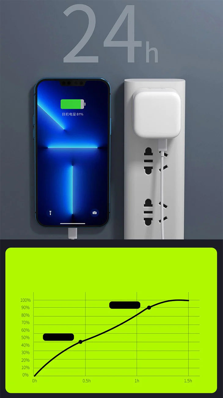35W デュアル USB type-C ポート搭載 コンパクト電源アダプター ACアダプター iPhone 充電 android コンセント コンパクト 同時充電可能