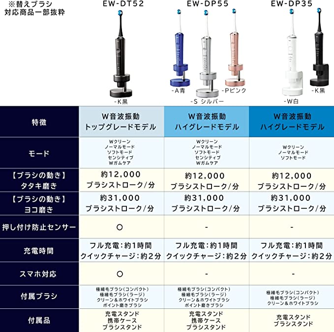 パナソニック 替えブラシ ドルツ 極細毛ブラシ コンパクト 2本組白