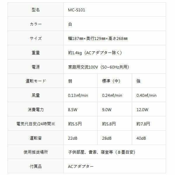 FUJICO BlueDeo MC-S101