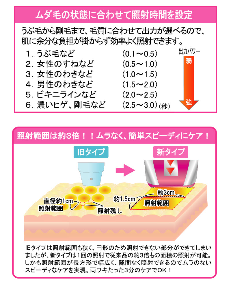 ワイドフラッシュアクセラレーションRF
【家庭用フラッシュ脱毛器