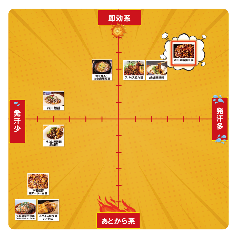 四川風麻婆豆腐/鉄板中華 仁