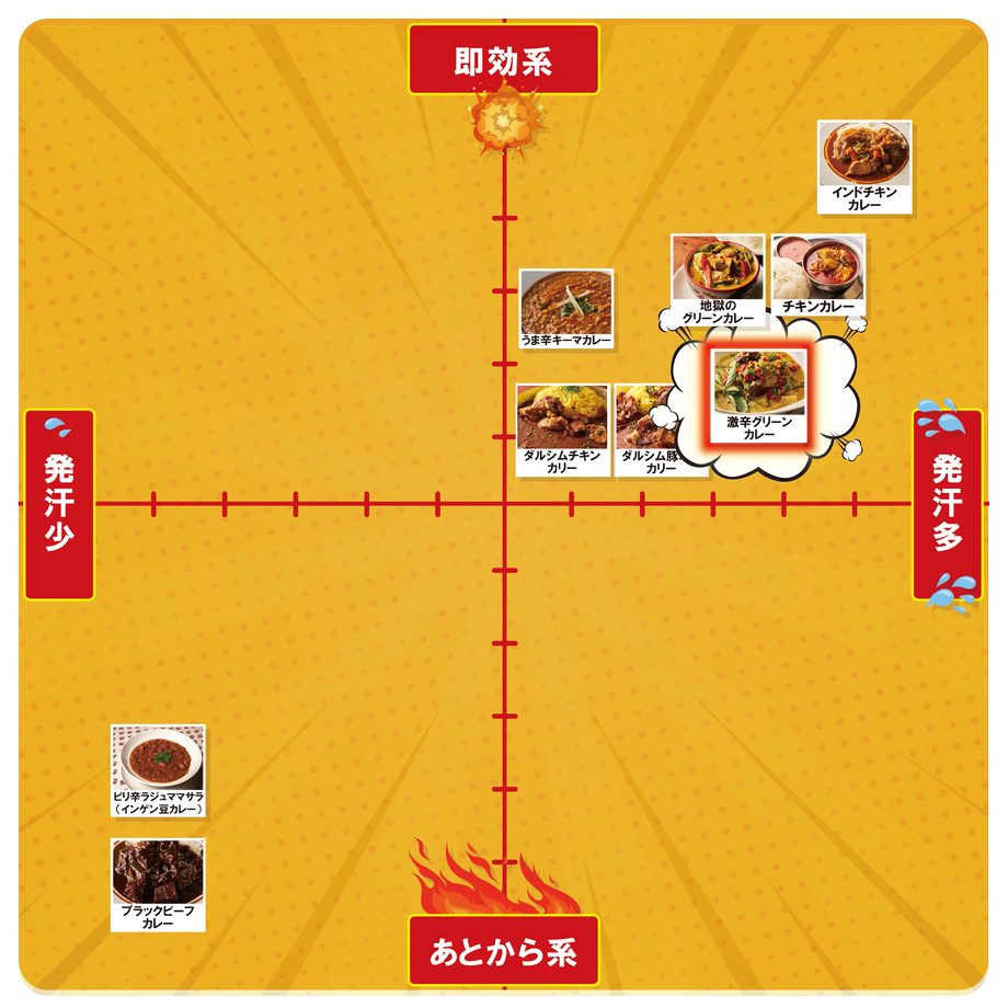 激辛グリーンカレー/アジアンタワン 168 2個セット