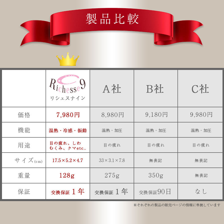 温冷 振動 アイマッサージャー richesse9
