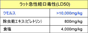 プロケミ クモルスストレート 1kg 希釈せずに使用できるストレートタイプ クモが嫌がる!蜘蛛の巣を張らせない!業務用