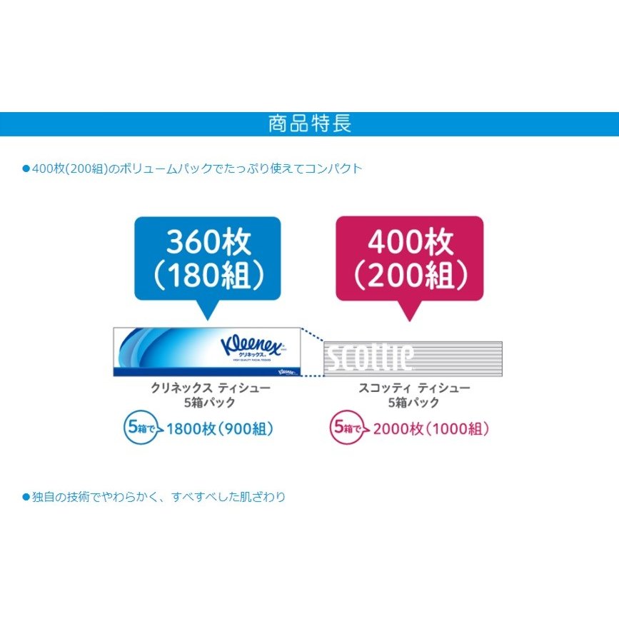 【ベストコレクション】日本製紙クレシア スコッティ (SCOTTIE) ティッシュペーパー 200組5箱×12パック(60箱)【超シェア買い祭】【超目玉】