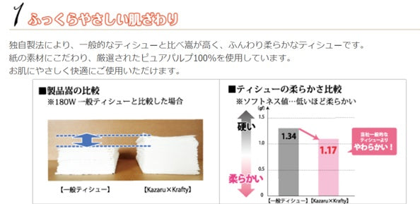 【3人シェア買いでお得】エルモア ティッシュ Kazaru Krafty ナチュラル 360枚(180組)5箱×10パック
