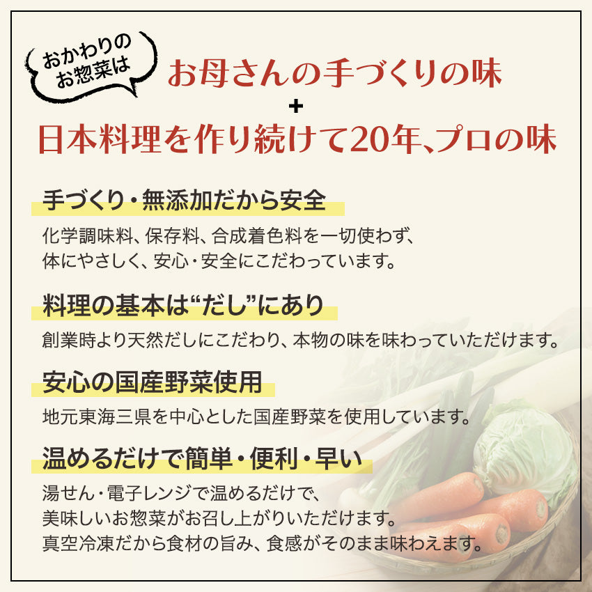 バラエティセット肉 全16パック (8種類×2パック)