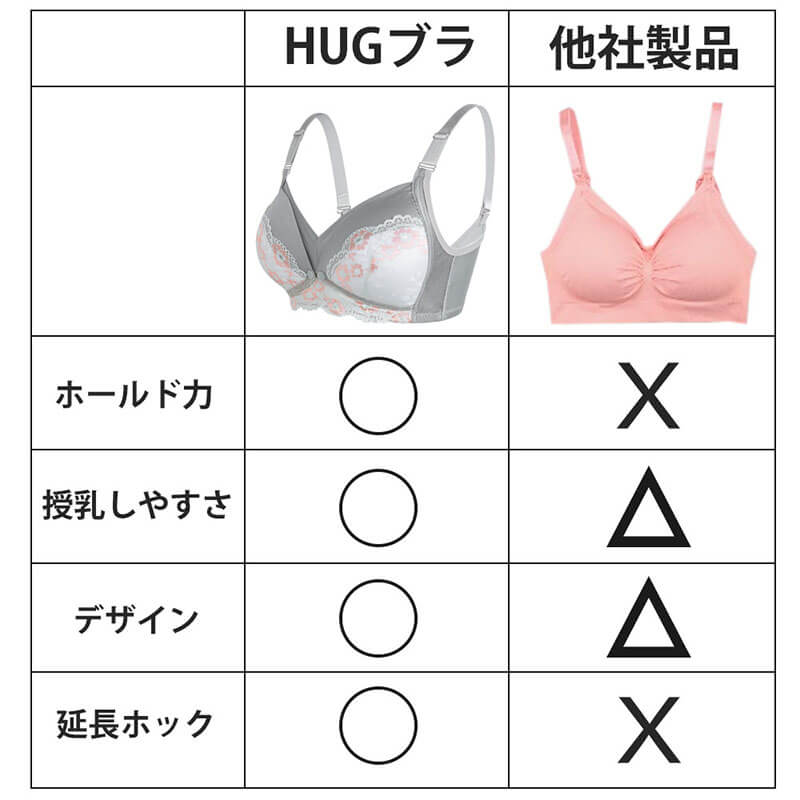 【Lサイズ】 授乳ブラ 4枚セット 前開き ノンワイヤー オープンフロント レース 垂れ防止 スナップボタン式 授乳 ブラ マタニティブラ 授乳ブラジャー 大きいサイズ マタニティ インナー おしゃれ かわいい 産前 産後 授乳用 ブラジャー 下着