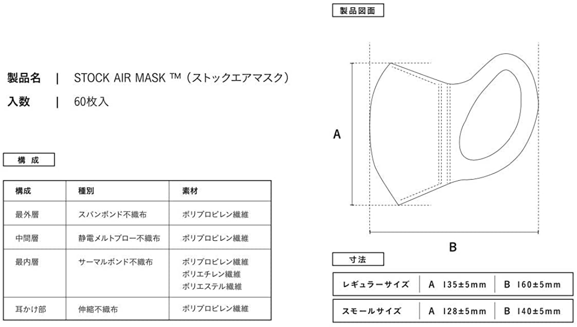 ストックエアマスク 日本製 立体型 不織布 マスク 水素 水素発生成分配合 花粉症 使い捨て 飛沫防止 花粉対策 ウイルス対策 通気性 肌荒れ 耳が痛くなりにくい 呼吸しやすい 60枚入り×2箱(スモール)