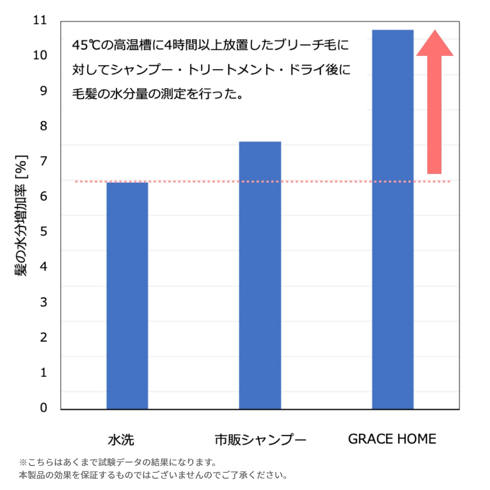 シャンプー トリートメント セット ダメージケア GRACE HOME BEAUTY No.02 各500ml