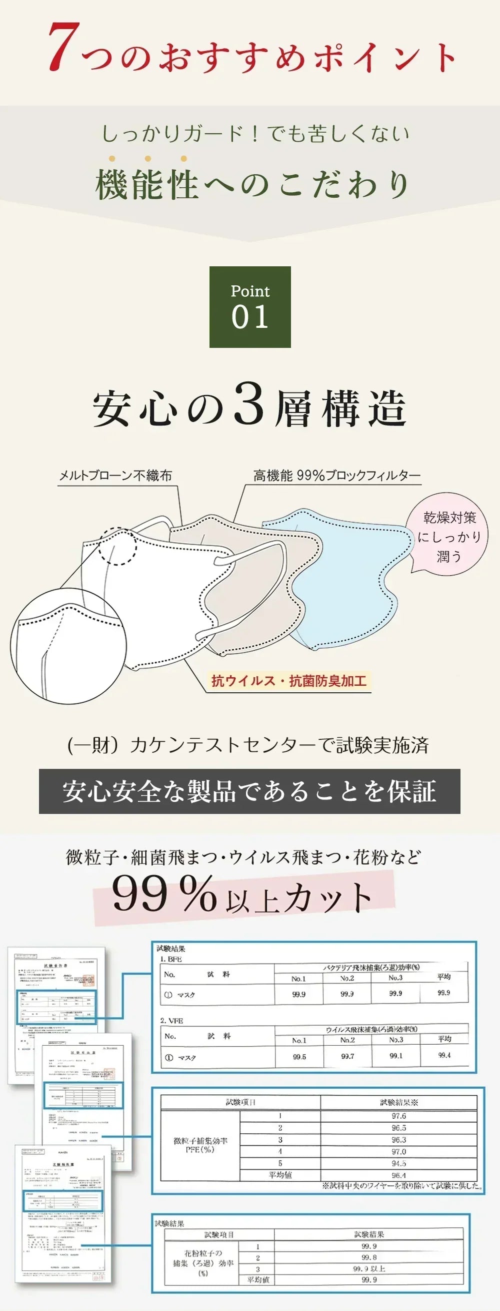 2026敏感肌向けマスク・通気性改良済3Dマスク【アイボリー】 60枚(10枚×6パック)  小顔マスク ３Dマスク 不織布 立体 マスク 立体マスク 不織布マスク バイカラーマスク 血色マスク マスク カラーマスク くちばしマスク 耳が痛くならない 高通気 血色マスク メイクが付きにくい 3d 丸顔マスク 乾燥肌