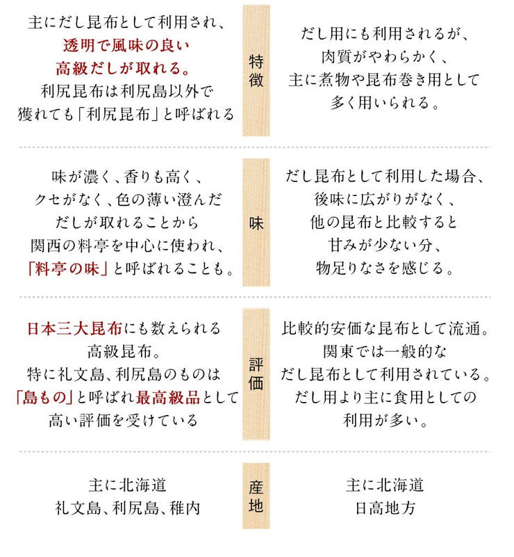 【3人シェア買いでお得】北海道礼文島 島の人 「礼文だし 500ml×6本セット」 【お届け不可地域：沖縄・離島】