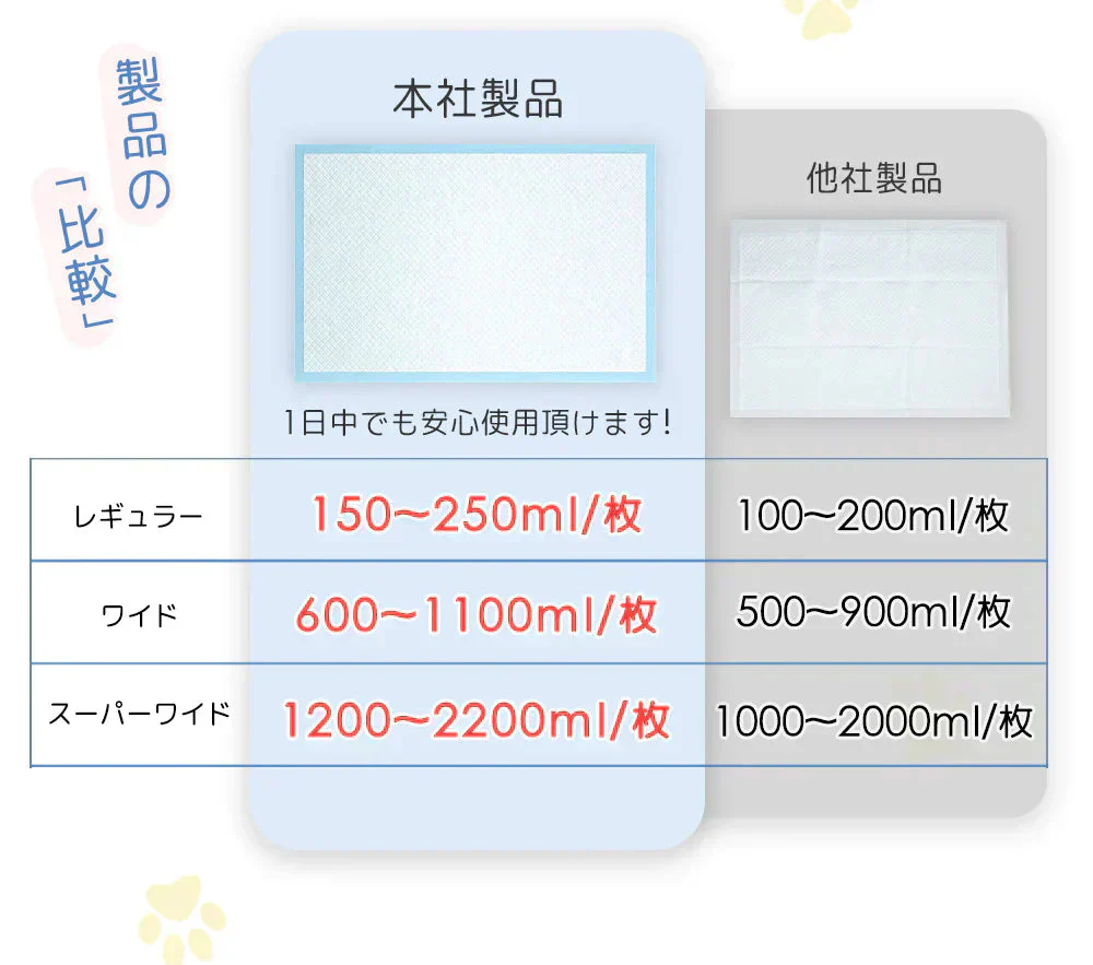 【ペットが外出時の必携】＼ 大型犬 160枚 ／抗菌 ペットシーツ トイレシーツ ペットグッズ 無香 消臭 ペットシーツ 犬 猫 トイレシート ペットシーツ 大型犬 超吸水 大判 デオシート しっかり 吸収 ペットシーツ ワイド ペットシート トイレシート 使い捨て ペットシーツ