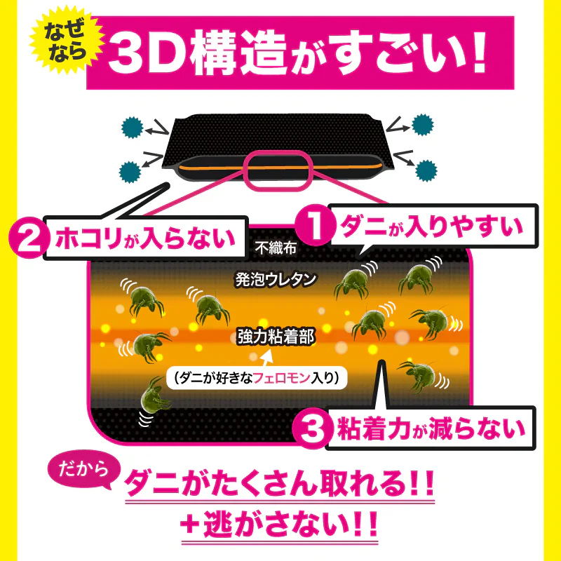 【さよならダニー シート＆スプレーワンプッシュ式】 公式 送料無料 日本製 ダニよけ スプレー ワンプッシュ 布団 ソファ 畳 旅行 ダニ除け ダニ退治 ダニ対策 ダニ駆除 ダニ ダニ取りシート ダニ捕りシート ヒョウヒダニ【大掃除】
