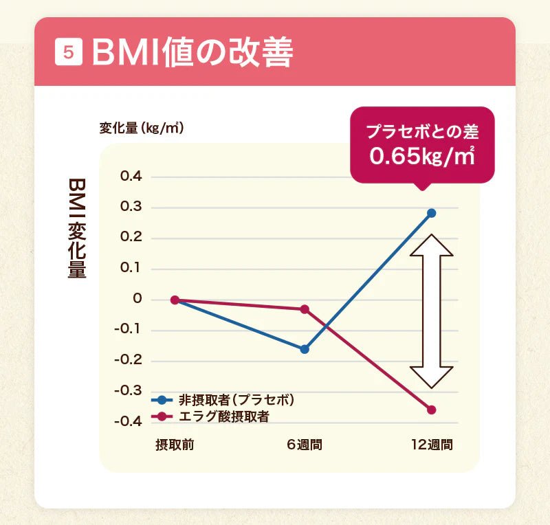 【最短当日出荷】機能性表示食品 プーアール茶 ヘルシーボ 30個入 ( 肥満気味の方 体重 ウエスト 体脂肪 血中中性脂肪 BMI 内臓脂肪 サポート エラグ酸 ザクロ エキス ダイエット サポート ダイエット茶 健康茶 ティーバッグ ティーライフ )